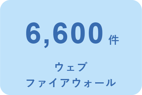 1,600件 ウェブファイアウォール