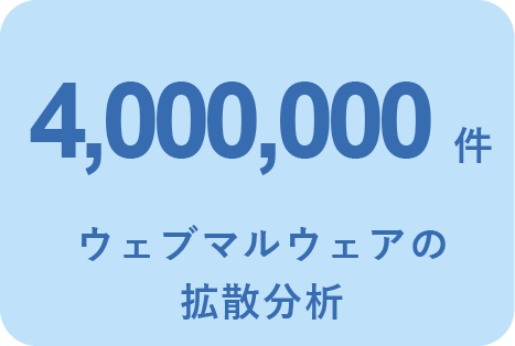 4,000,000件 ウェブマルウェアの拡散分析